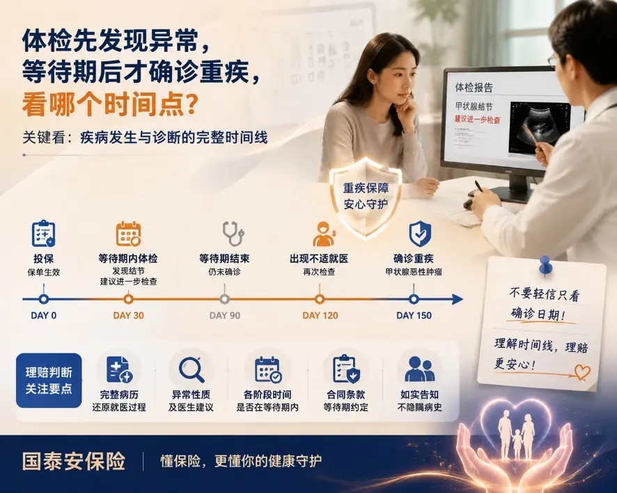 等待期内体检发现结节,半年后确诊癌症,重疾险到底看“发现”还是“确诊”?(图1) 等待期内体检发现结节,半年后确诊癌症,重疾险到底看“发现”还是“确诊”?(图1)